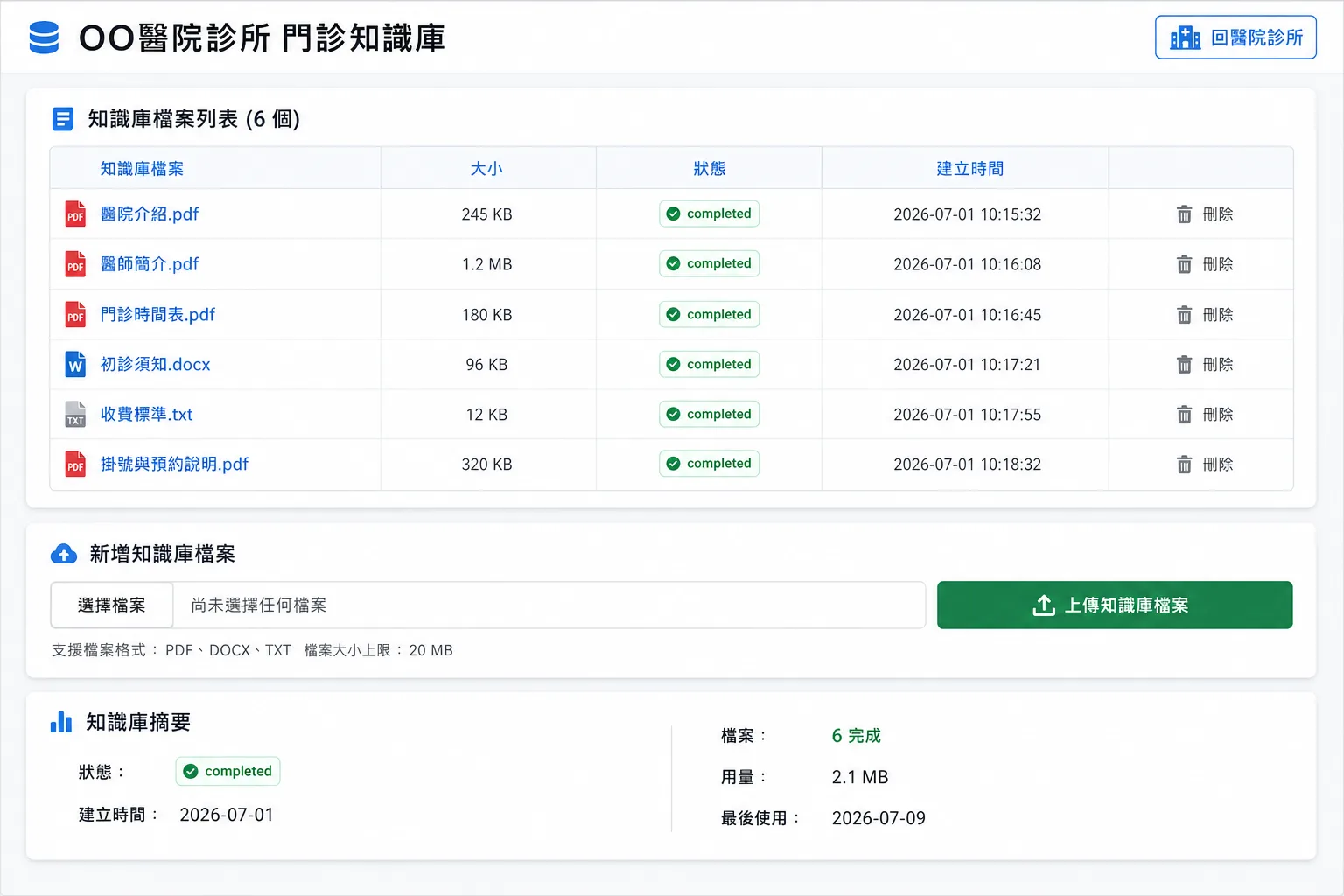 知識庫檔案管理畫面：檔案列表、上傳檔案與知識庫摘要